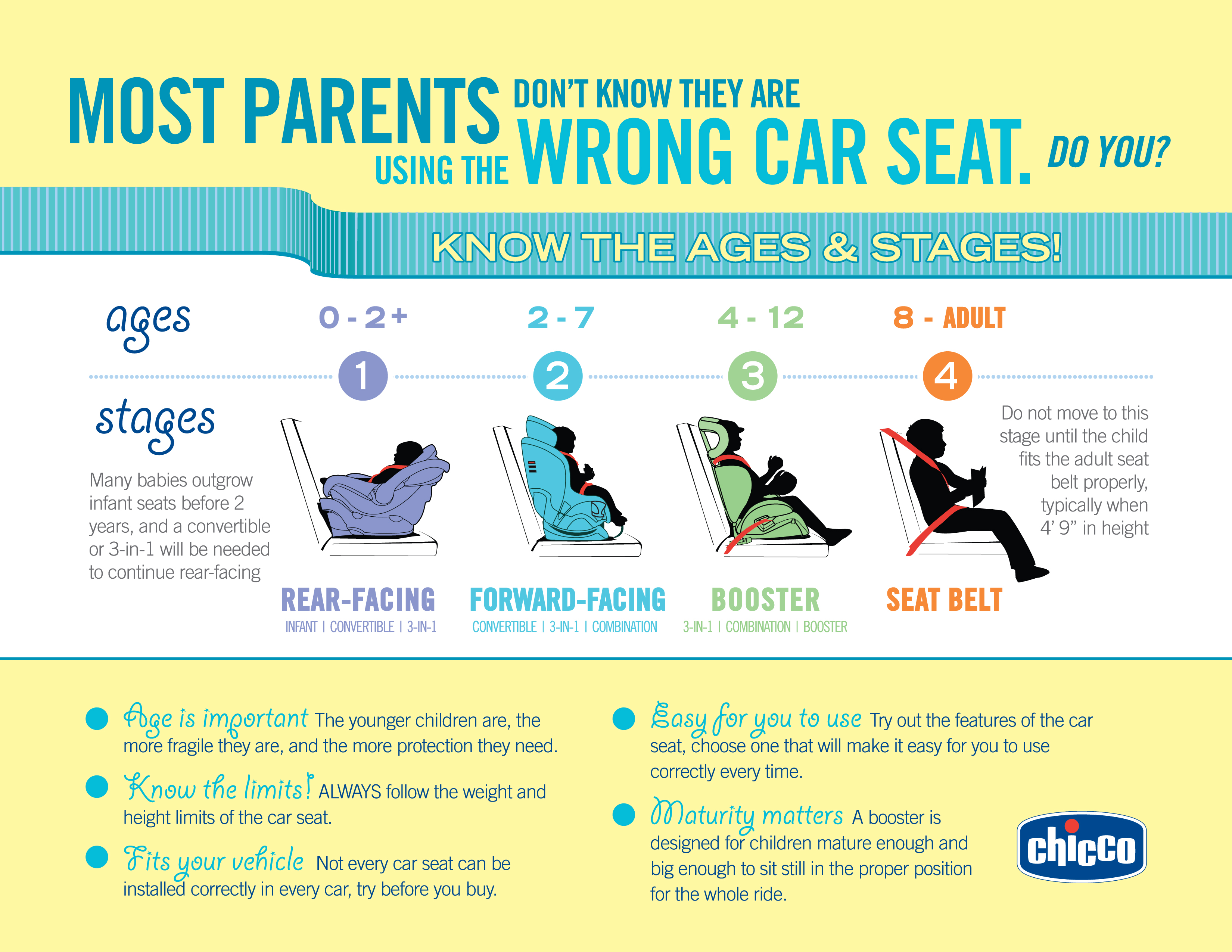 Chicco Announces the NextFit Convertible Car Seat Chicco Announces the NextFit Convertible Car Seat