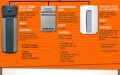 energy_saving_water_heater_infographic
